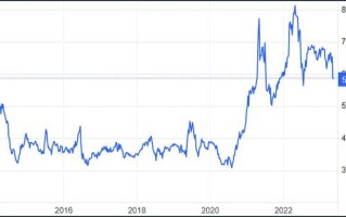 芝加哥大米期货行情图怎么看？