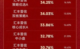 汇丰晋信策略基金净值