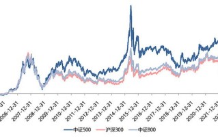 天弘基金中证500指数怎么样？