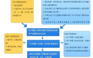 四川股指期货代理开户怎么选？