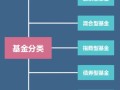 基金财产具体投资哪些领域？