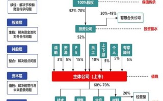 股权投资企业经营范围有何核心限制？