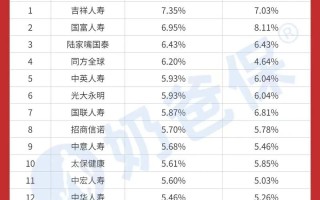 第一收益率背后有何秘诀？