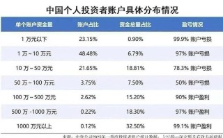 中国机构投资者排名有何新变化？