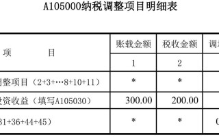 投资收益计入哪个会计科目？
