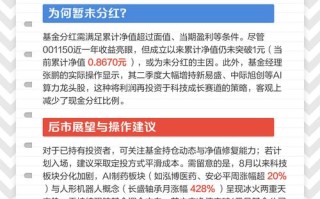 基金分红为何反而可能亏钱？