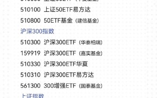 新基建主题基金如何挑选？