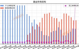 166001中欧新趋势基金表现如何？