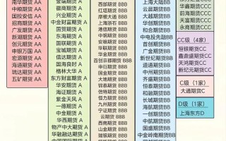 期货公司中间介绍业务是什么？