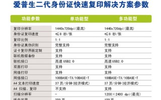 身份证能直接网上投资产品吗？