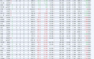 期货交易内盘是什么意思