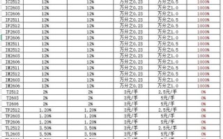 期货开户选哪家？哪家平台更靠谱？