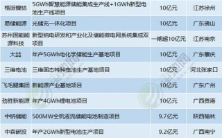 2025年投资小项目