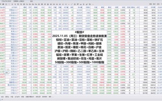 期货交易中如何运用volumes分析？