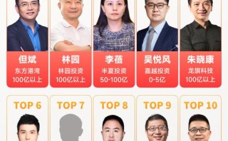 2025基金经理排名谁居榜首？