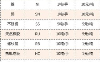 受外盘影响小期货品种