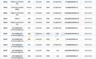 螺纹钢现期价格走势关联性如何？