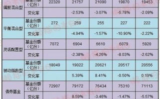 风险投资基金有哪些类型？
