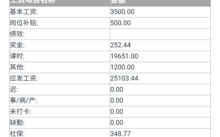 月入2万，钱该投哪里才能稳赚不赔？