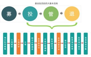 如何投资私募股权基金？