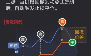 手机期货止损怎么设？