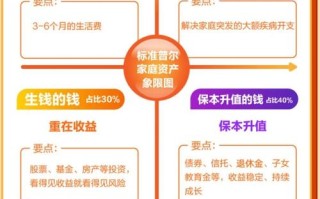 低收入家庭理财，如何兼顾安全与收益？