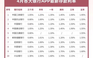 某投资银行年利率具体是多少？