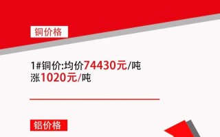 上海期货铜1607价格走势如何？