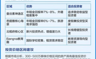 2025年房产投资，现在还能入场吗？