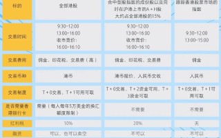 香港买石油期货怎么操作？