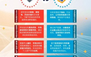 投资理财和金融究竟有何不同？