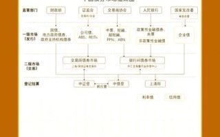投资银行监管原则有哪些核心要点？