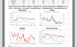 永安期货2025年报有何核心看点？