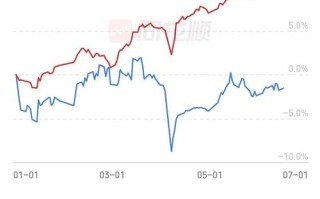 沪深300期货是什么？怎么交易？
