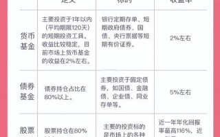 a基金与c基金的核心区别是什么？