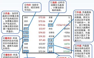 期货程序交易软件有哪些？选哪个好？
