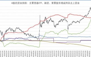 股指期货与股市究竟有何双向影响？