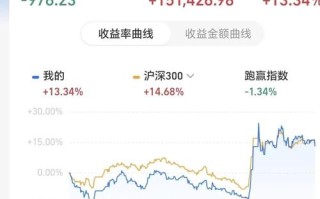 004317基金估值今日多少？