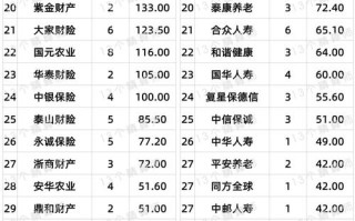 P2P理财公司排名靠谱吗？