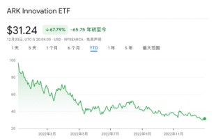 疫情期间基金涨了吗？