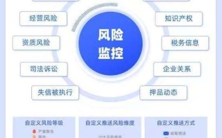 第三方理财投资风险到底有哪些？