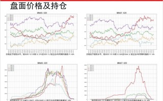 白糖期货1709交割有何关键点？