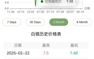 期货白银夜盘交易时间具体是几点？