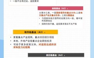投资基金是什么？它有哪些特点？