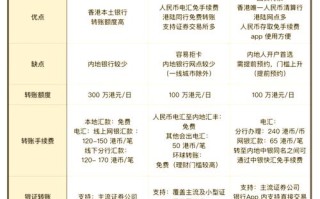 第三方理财与自主投资，哪种更优？