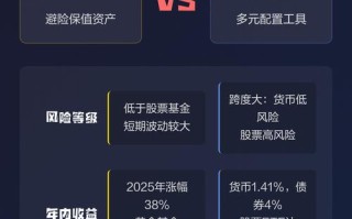 正规投资和理财有啥本质区别？