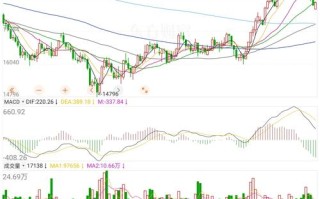 新交所A50股指期货怎么交易？