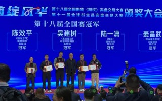 第11届期货实盘大赛冠军是谁？