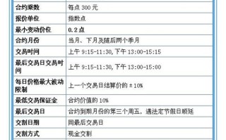 美国股指期货怎么开户