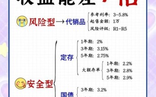 固定收益理财投资，真的靠谱吗？